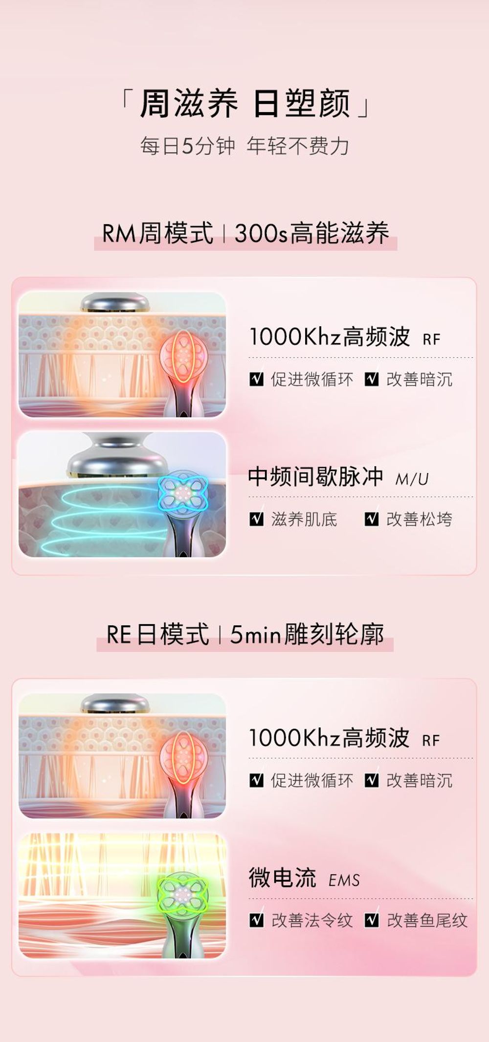 宇宙医学・生理学 宙斯新款Chouohc闪蝶美容仪家用高频波微电流导入提拉紧致-美容仪