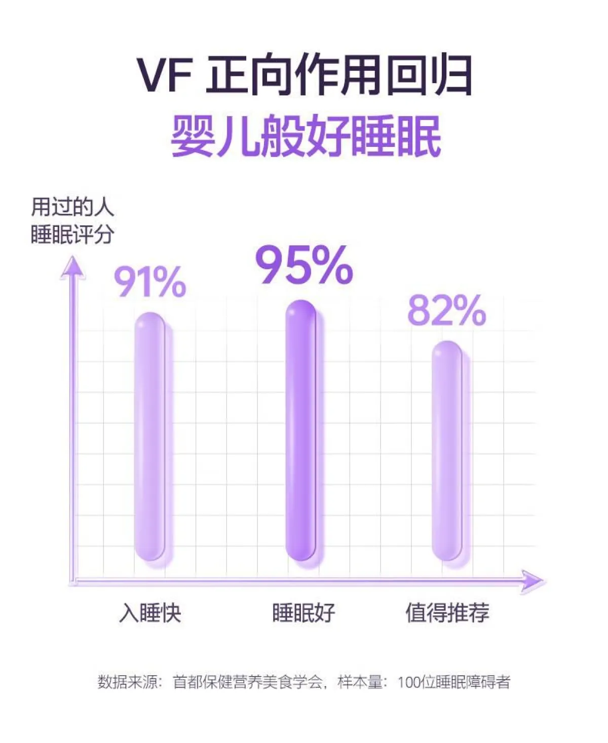 美国vitafusion 褪黑素睡眠软糖sleep well倒时差睡眠60粒-烘焙巧克力-Vitafusion-洋码头