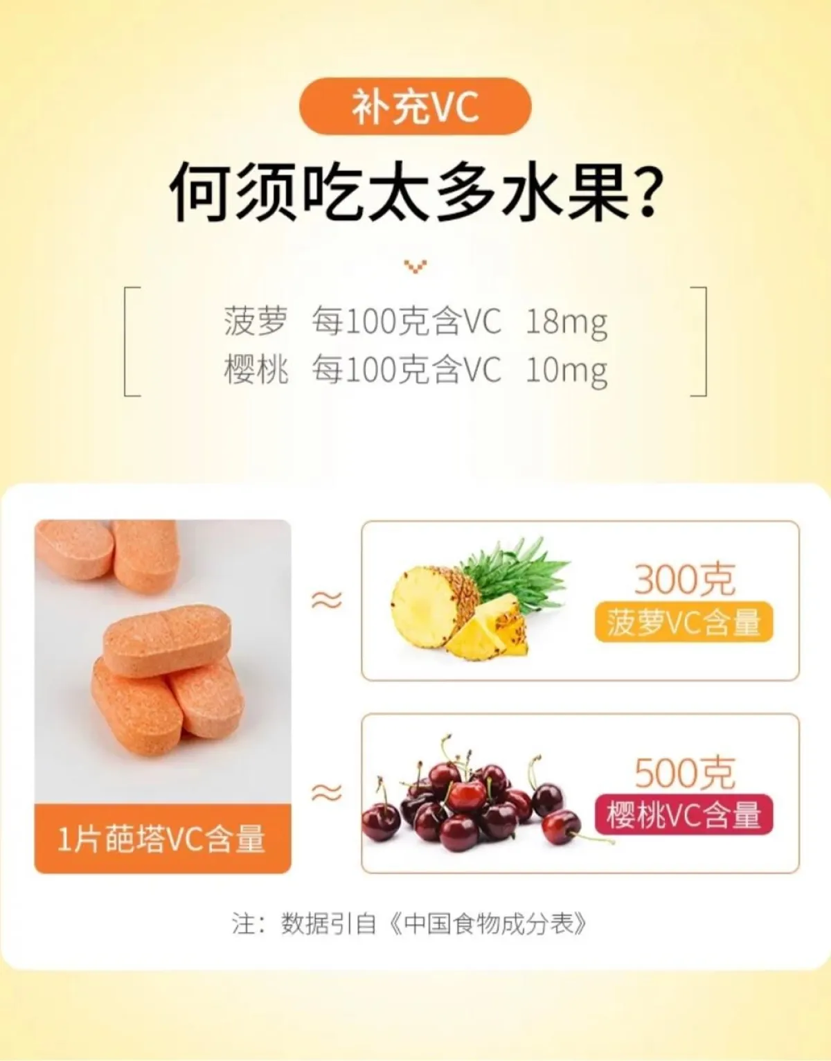 泰国维生素c咀嚼片葩塔儿童维C含片孕妇成人维他命VC片糖果1000粒-其他保健品-PATAR-洋码头