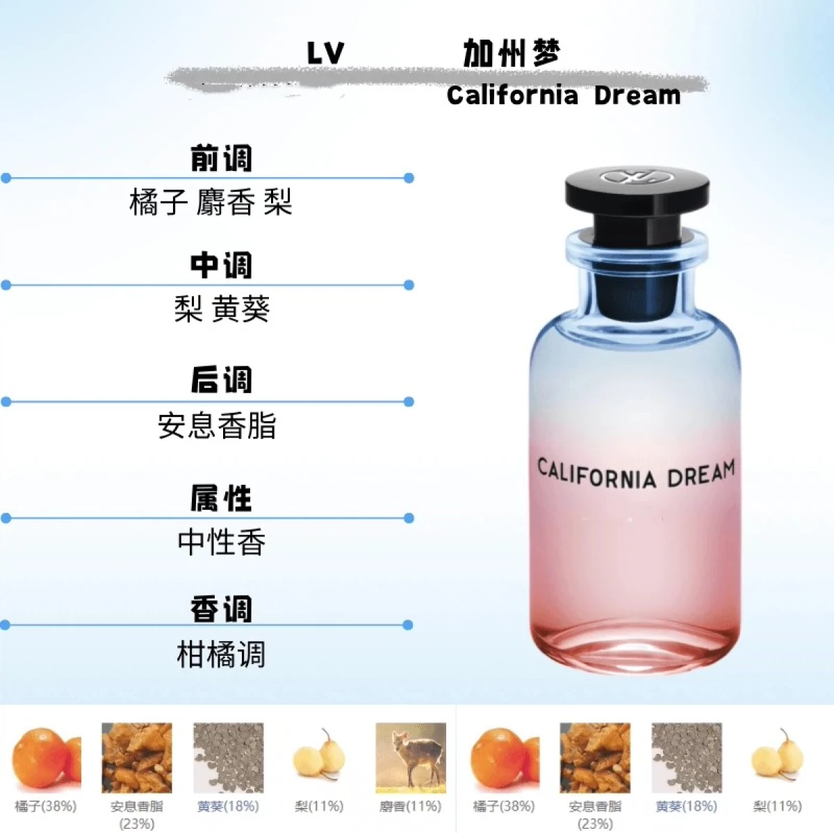 图片[4]-LV路易威登Louis Vuitton香水 思扬沙漠之花午后之泳100ml-穿范儿