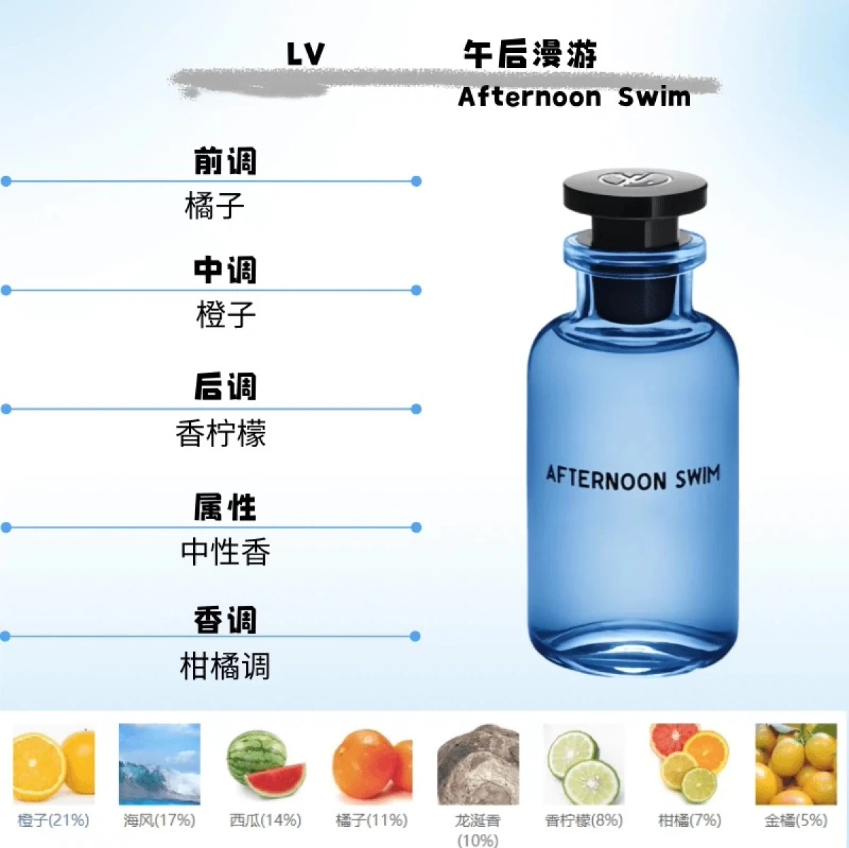 图片[12]-LV路易威登Louis Vuitton香水 思扬沙漠之花午后之泳100ml-穿范儿