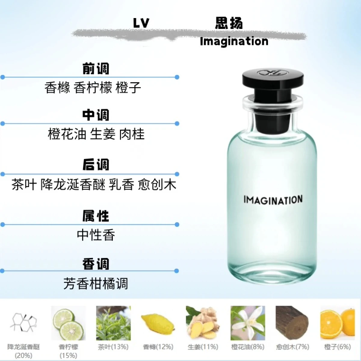 图片[14]-LV路易威登Louis Vuitton香水 思扬沙漠之花午后之泳100ml-穿范儿
