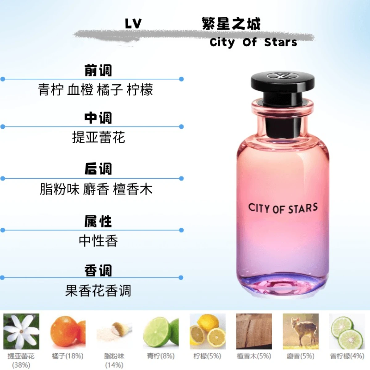 图片[13]-LV路易威登Louis Vuitton香水 思扬沙漠之花午后之泳100ml-穿范儿