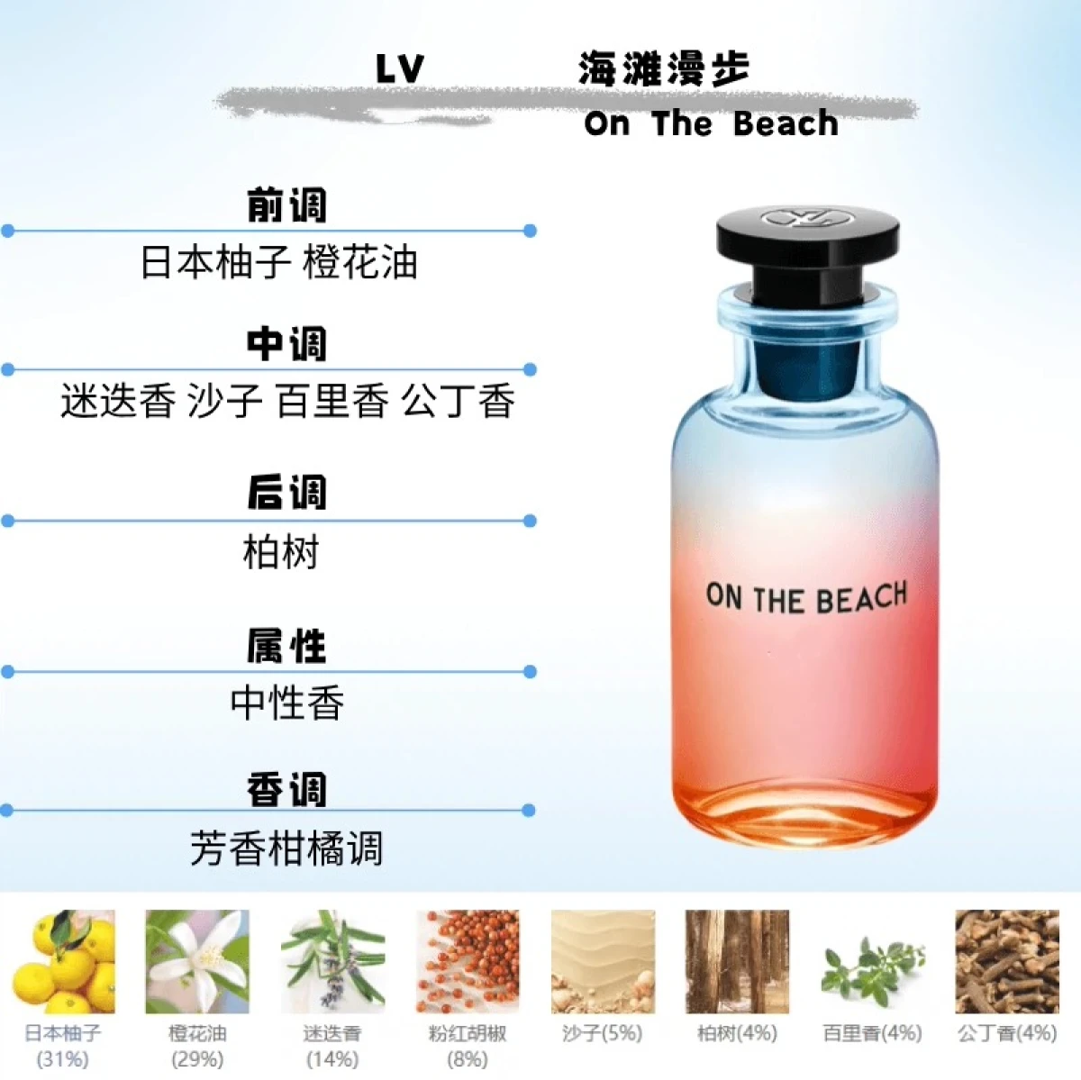 图片[11]-LV路易威登Louis Vuitton香水 思扬沙漠之花午后之泳100ml-穿范儿