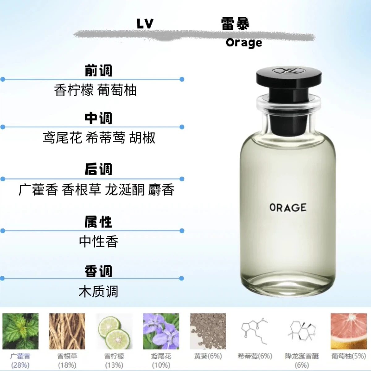 图片[7]-LV路易威登Louis Vuitton香水 思扬沙漠之花午后之泳100ml-穿范儿